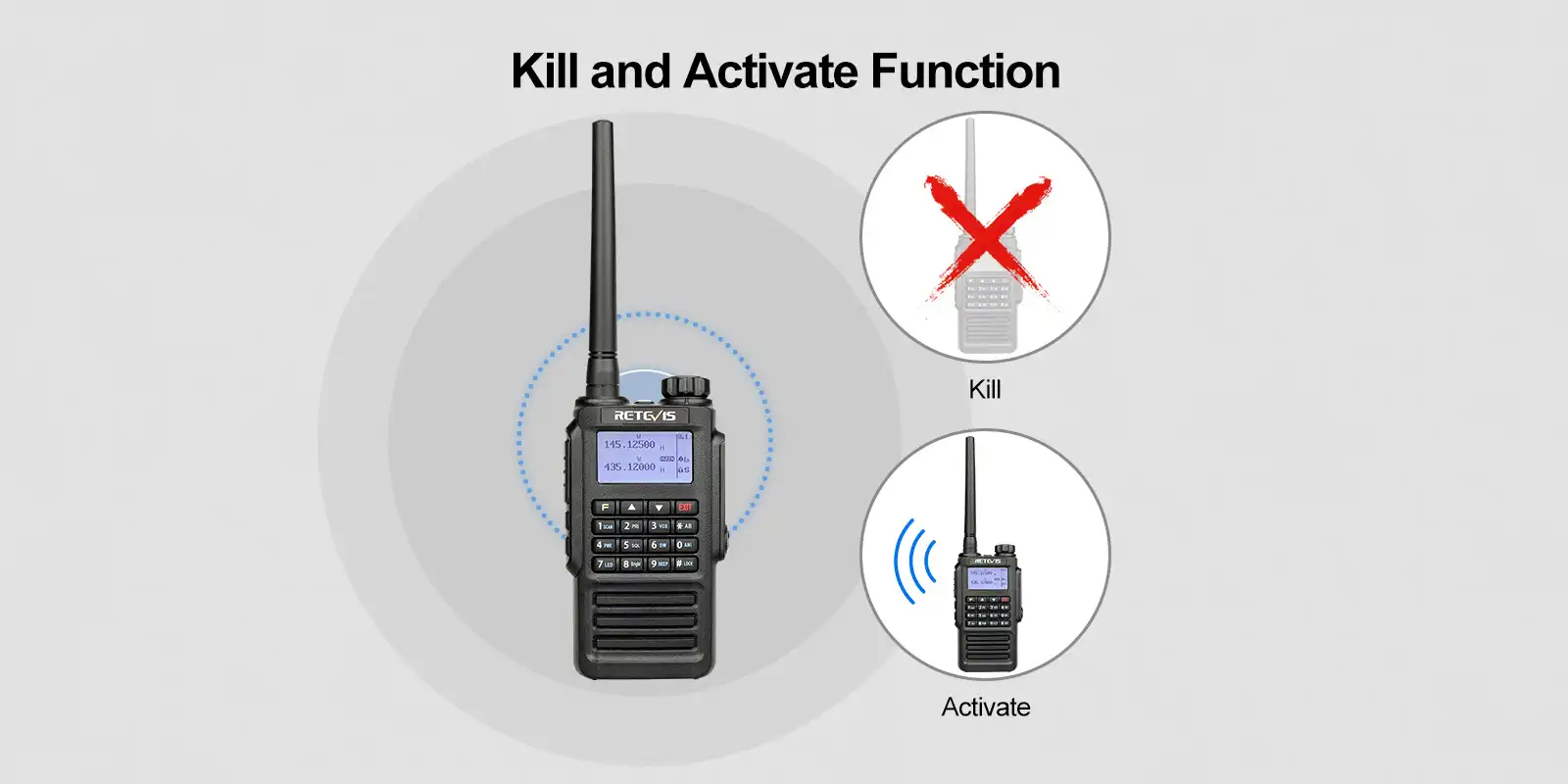 RT87 Kill and Activate Function